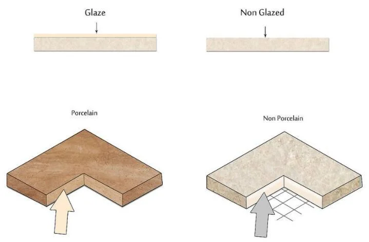 How to Choose Between Glazed and Unglazed Porcelain Tiles