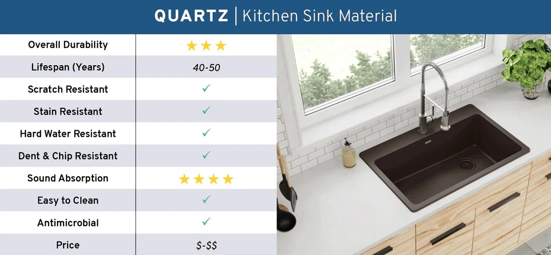 Quartz Sink