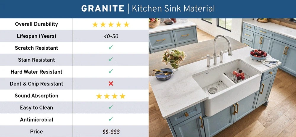 Granite Sink